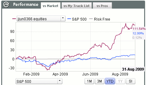 osv-portfolio-aug-2009