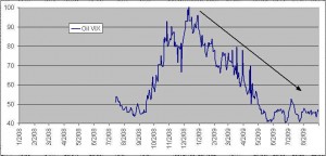 ovx-oil-volatility-index