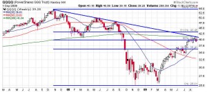 qqqq-weekly-chart-short-setup