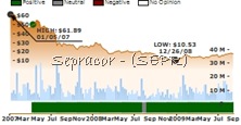 SEPR