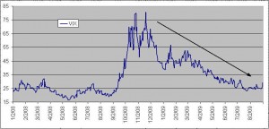 sp500-vix