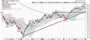 spy-sp500-etf-daily-chart