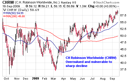 CH Robinson Worldwide (<a href='http://seekingalpha.com/symbol/chrw' title='More opinion and analysis of CHRW'>CHRW</a>)