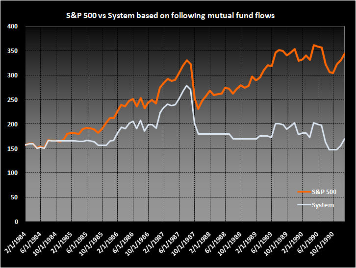 Do Fund Flows Predict Future Stock Market Movement? IMAGE saupload nnf2 large Do Fund Flows Predict Future Stock Market Movement?
