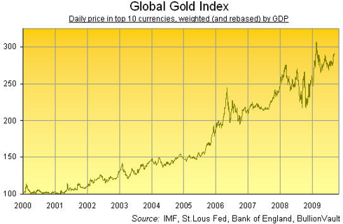 Global Gold Index