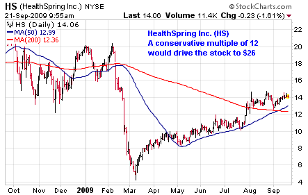 HealthSpring Inc. (<a href='http://seekingalpha.com/symbol/hs' title='More opinion and analysis of HS'>HS</a>)