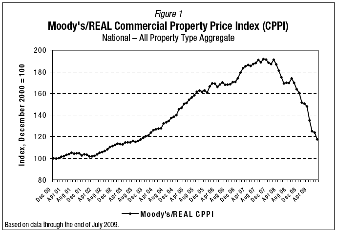 July CPPI