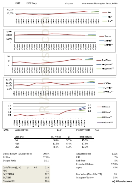 RIAanalyst_FCFModel_EMC_09-19-2009