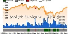 HPQ