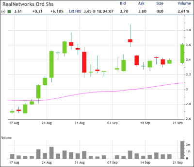 RNWK Chart