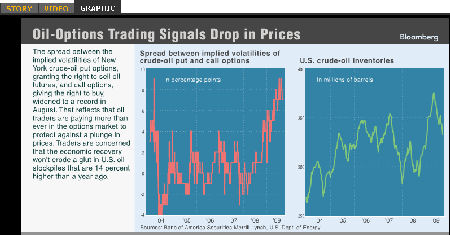 IMAGE COO Small Volatility Skew in Crude Oil Options