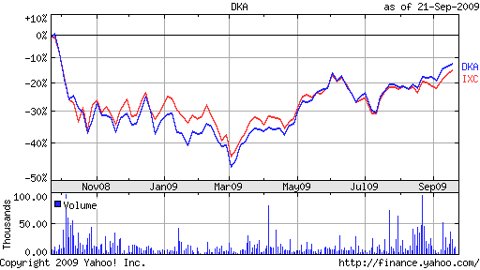 Global Energy IXC Versus Int