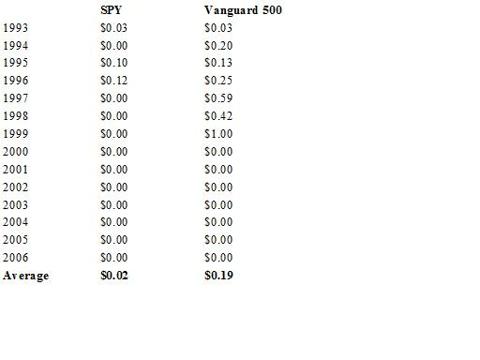 vaguard unformated