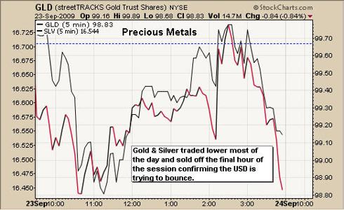 GLD ETF Trading Newsletter