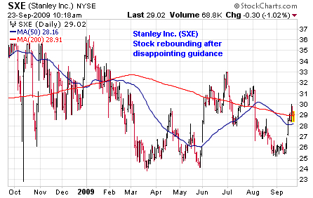 SXE Chart