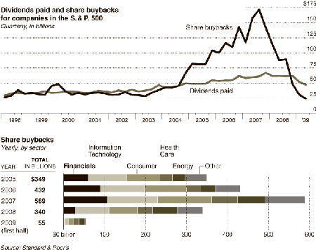 IMAGE Buyback Small Robert Shillers Data Can Be Depressing