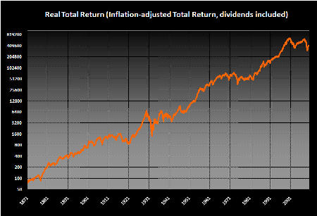 IMAGE SP500RealTR Small Robert Shillers Data Can Be Depressing