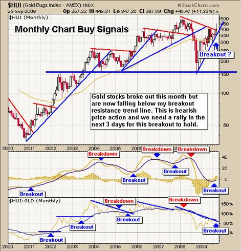 Gold Stock Newsletter
