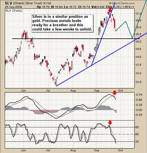 Silver Etf Trading
