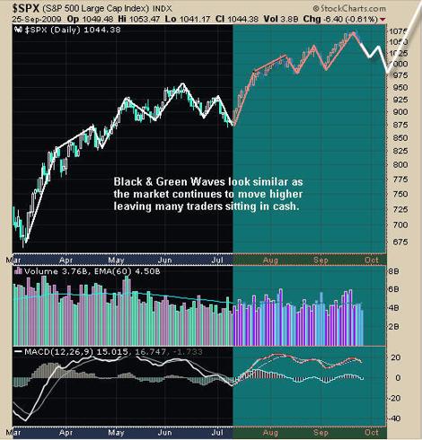 Spx Trading Newsletter