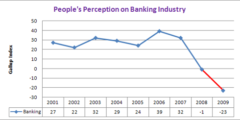 Banking