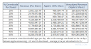 app store revenue model table