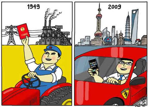 China Then Vs Now