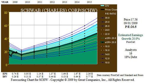 Fig.2. EPS Forecast