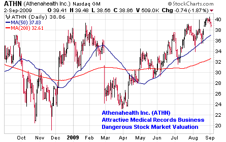 Athenahealth Inc. (<a href='http://seekingalpha.com/symbol/athn' title='More opinion and analysis of ATHN'>ATHN</a>)