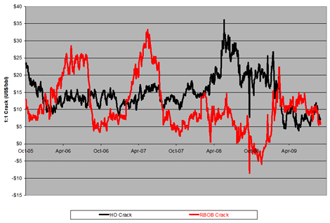 Futures-Implied Product Cracks