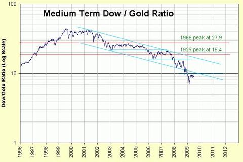 Gold-Equities_blog_2