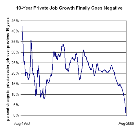 privatejobgrowth.gif