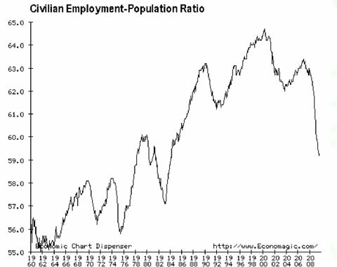 http://sub1.economagic.com/em-cgi/daychart.exe/form