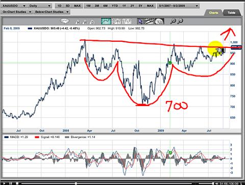 gold-bullion-050909