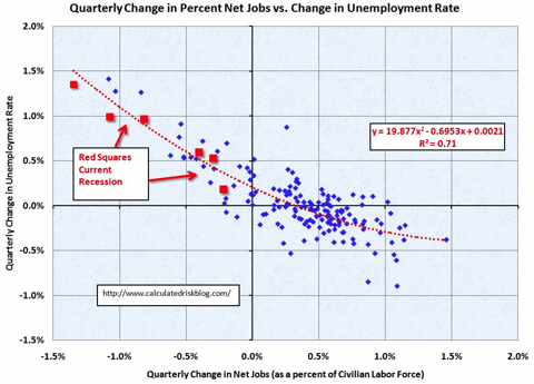 UnemploymentNetJobsQuarterly.jpg (image)