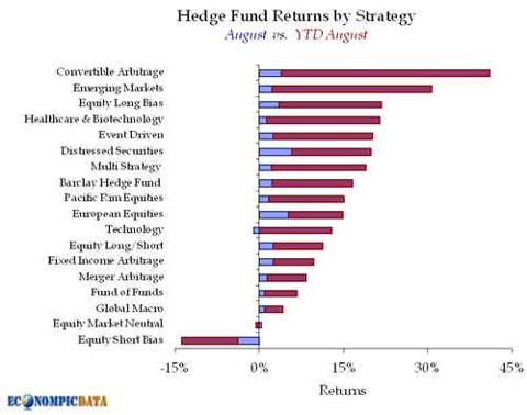 Returns So Far
