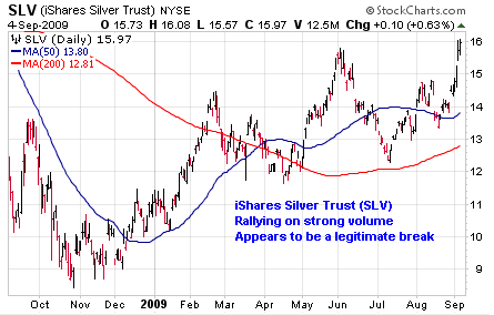 iShares Silver Trust (<a href='http://seekingalpha.com/symbol/slv' title='More opinion and analysis of SLV'>SLV</a>)