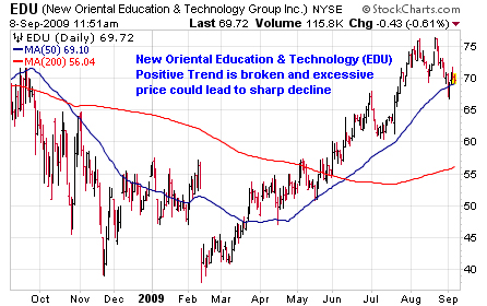 EDU Chart