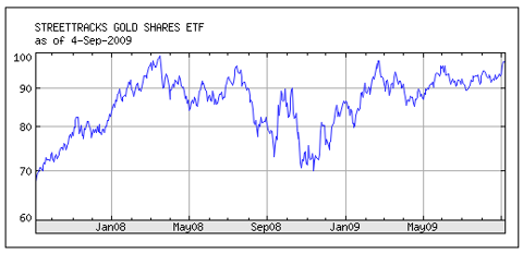 gld