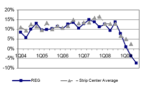 Figure 1 Releasing Spreads.  Source UBS