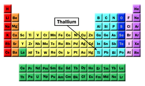 element thallium