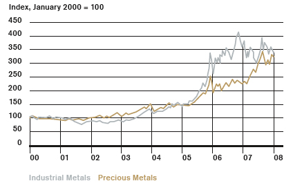 Metals Prices.png
