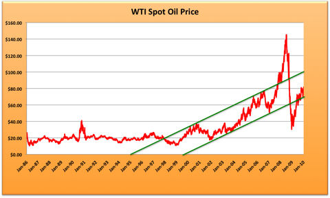 WTI Price.png