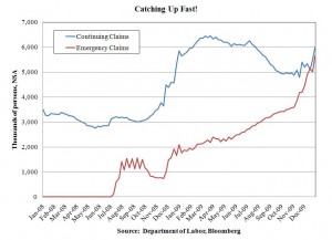Click Here to Enlarge Chart