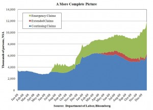 Click Here to Enlarge Chart