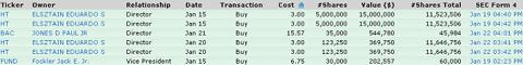 it13 INSIDER BUYING FALLS TO NEW LOWS