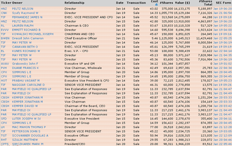 it23 INSIDER BUYING FALLS TO NEW LOWS