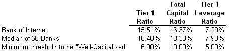 BOFI capital ratios