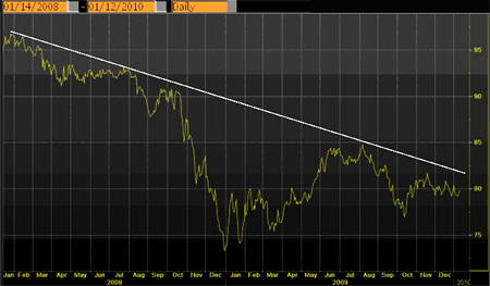 british-pound-against-basket-of-currencies.ashx