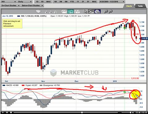 market-club-260110